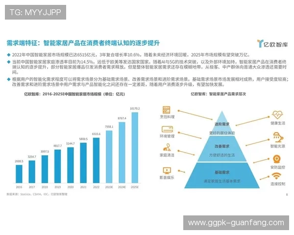 未来inbet电竞的发展方向与创新技术应用前景全面展望